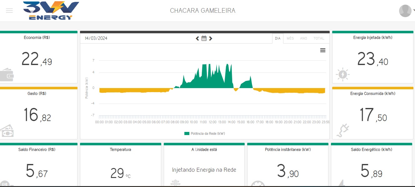 Gestão de Energia