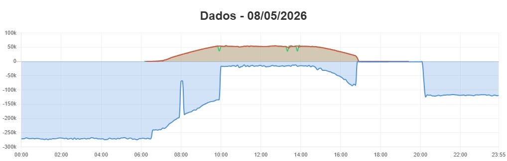 Representação Zero Grid